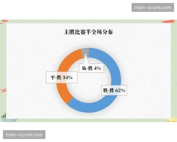 数据分析公司给出本轮各场比赛胜负平概率预测