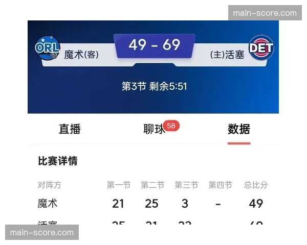第三节单节38-16：活塞一波流击溃魔术扳平大比分